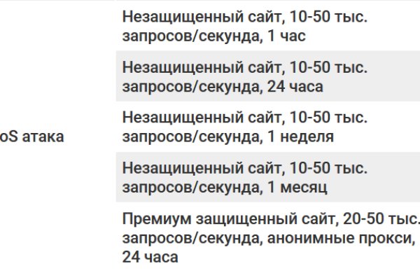 Кракен маркет что это